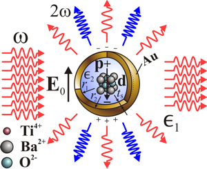 photo placeholder image